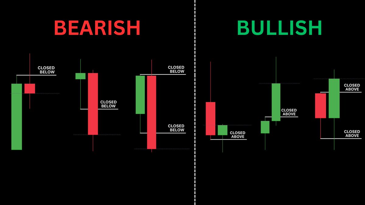 marko_vrecko's tweet image. Learn how to read candlesticks 🧮
Add time + liquidity zones!
Dont break your rules!
Create your edge!
Backtest it!