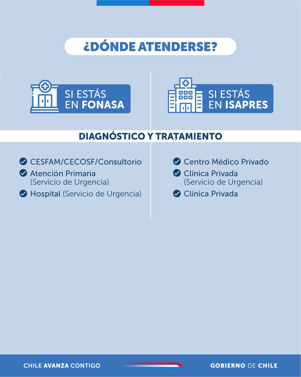#GES20Años ¿Sabías que las Infecciones Respiratorias Agudas en menores de 5 años están cubiertas por el GES?
✅ Incluye 17 enfermedades
👥 Aplica para Fonasa e Isapre
📲 Más info en 👉 auge.minsal.cl