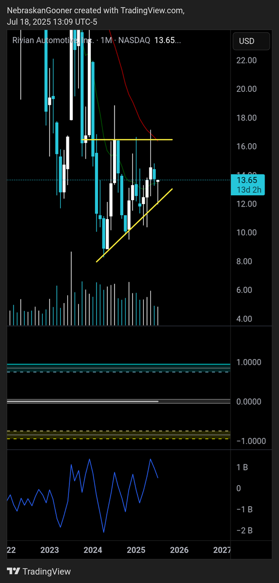 Nebraskangooner tweet media