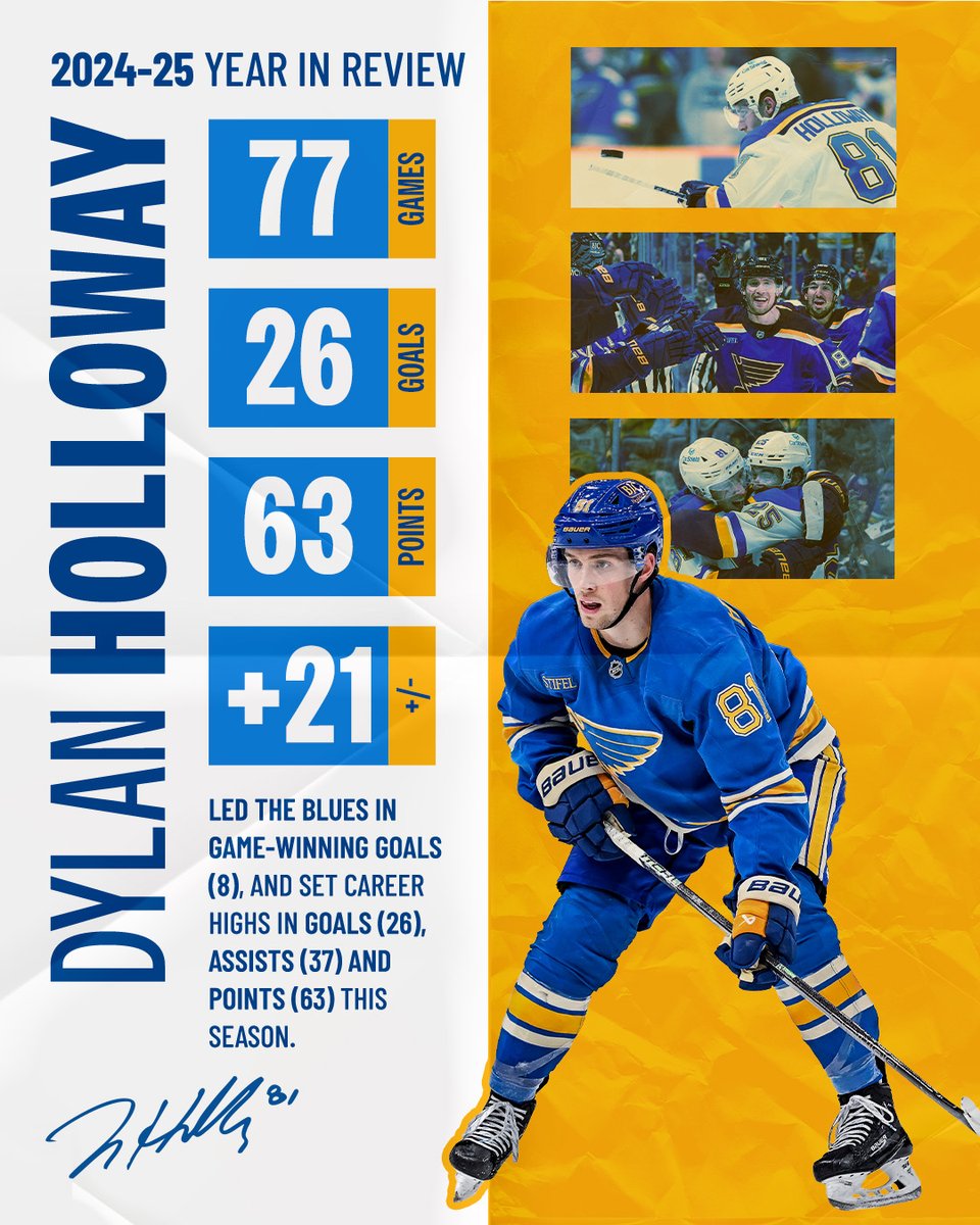 StLouisBlues's tweet image. Hollywood Holloway had quite the first year in the 'Note 🤩
#stlblues | #NHLYoungStarsWeek