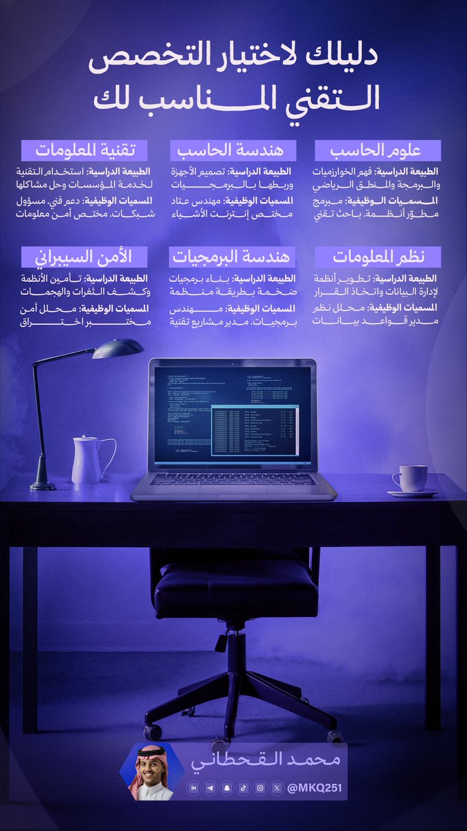 Mkq251's tweet photo. #انفوجرافيك | وش الفرق بين علوم الحاسب؟ هندسة الحاسب؟ الامن السيبراني؟ 👨🏻‍💻🤷🏻‍♂️

سويت لك دليل بسيط يشرح التخصصات التقنية بطريقة سهلة، ويوضح وش طبيعة دراستها و مستقبلها الوظيفي 👇🏻

📌 احفظ الصورة، وارسله للي محتار زيك!
(ترا كثير يدخل تخصص وهو ما يدري وش ينتظره) 🎯💡 https://t.co/5h8e3eRc6a