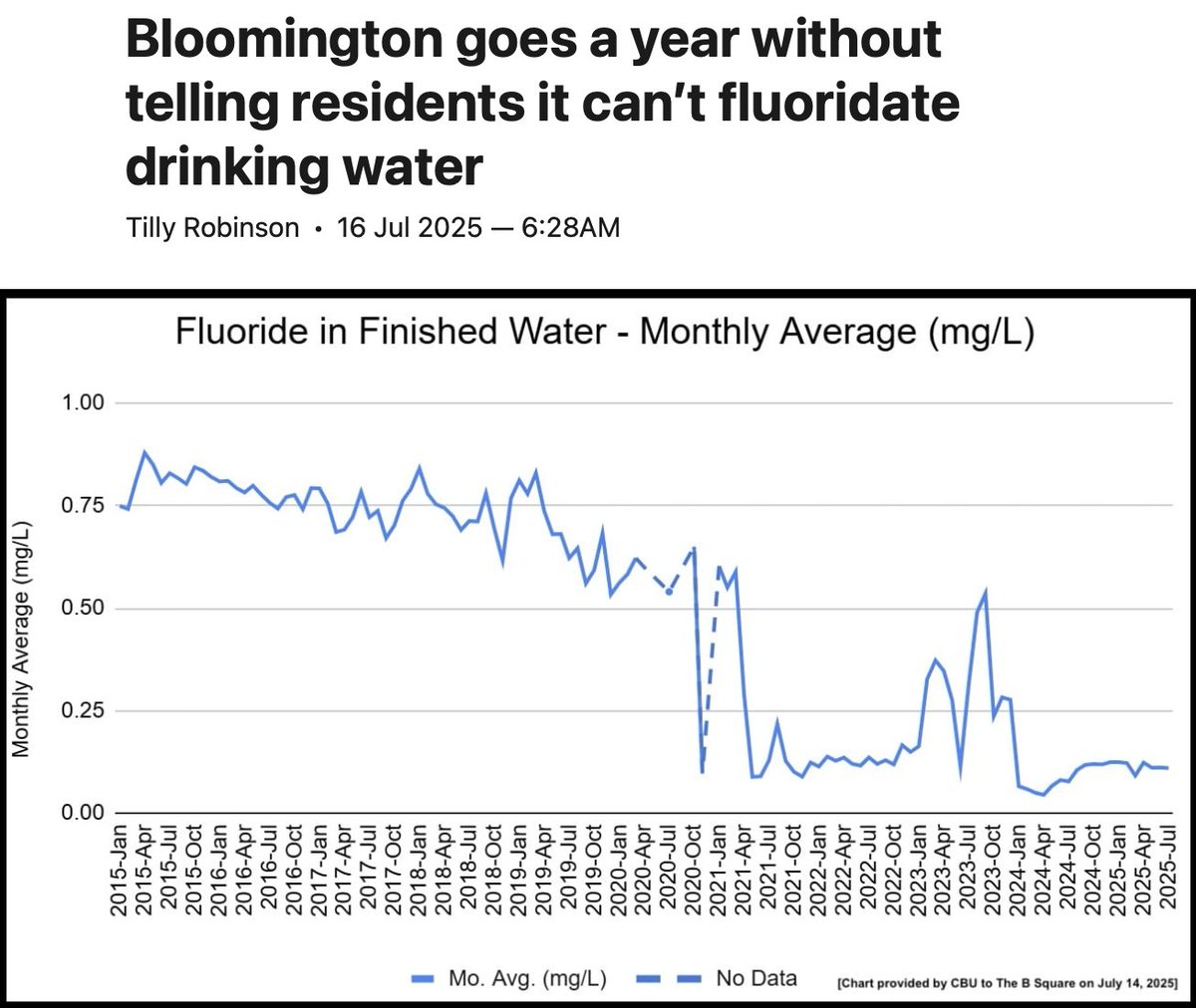 FluorideAction's tweet image. INDIANA - "The low levels were related to issues with the fluoride storage tank and feed system at the city’s water treatment plant near Lake Monroe. The current fluoride levels reflect naturally occurring fluoride in the reservoir, Meschter told Edmonds."