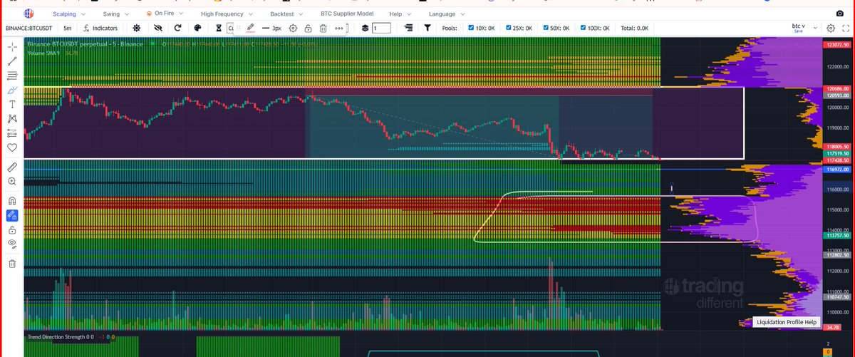 AnyelaRios7's tweet image. #heatmap 5 min Bitcoin 
CME GAP 115.720 / 114.350