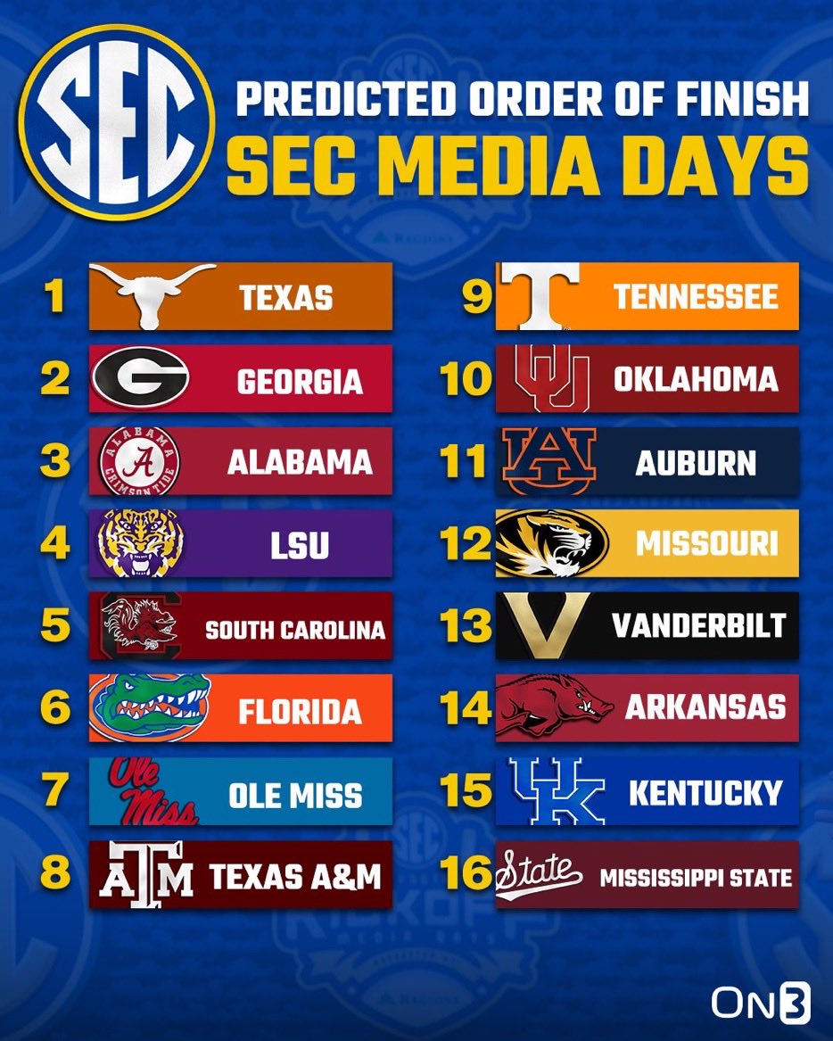 ClowESPN's tweet image. Longhorns a big favorite by media to win the SEC title. Vanderbilt got two votes, the same as Florida and one more than Auburn, Ole Miss and Tennessee. Texas A&M didn’t receive any votes to win the title.