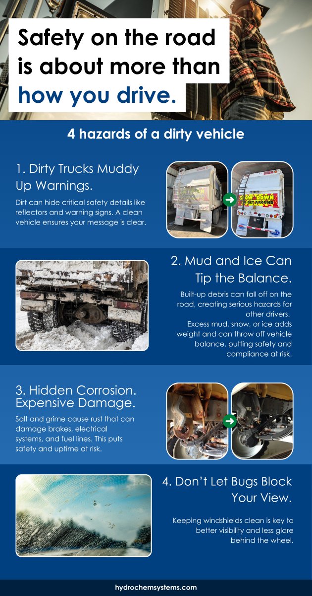 HydroChemSys's tweet image. It’s #OperationSafeDriver Week!
Safety starts before drivers hit the road.
Clean trucks help keep warning signs visible, prevent rust, and reduce road hazards.

How do you keep your fleet safe and road-ready?

#FleetWashing #RoadSafety #DriveSmart