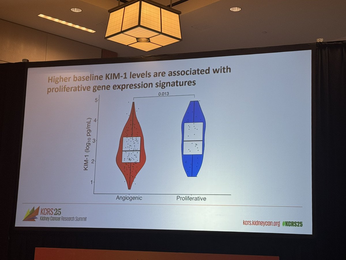 ReneeSaliby's tweet image. 🚨Internal medicine applicant @MarcMachaalani presents the work on KIM-1 like a pro⭐️
KIM-1 is a promising biomarker as well as a great reflection of broader tumor biology
#KCRS25 @OncoAlert