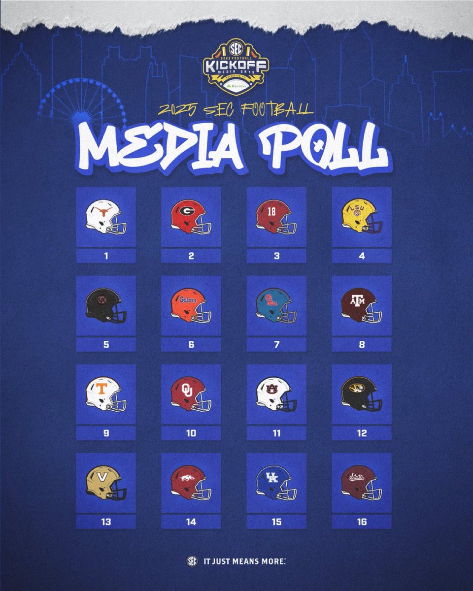 Give me your thoughts on the SEC Media poll?