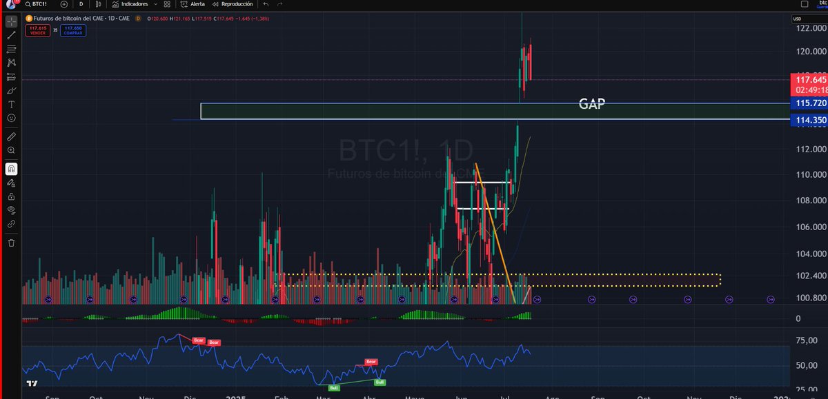 AnyelaRios7's tweet image. #heatmap 5 min Bitcoin 
CME GAP 115.720 / 114.350