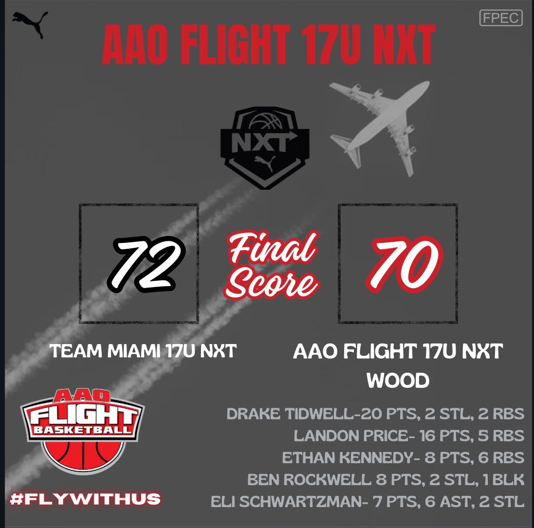 flightaaoNXT's tweet image. 17u loses a close one. Look to bounce back tomorrow.