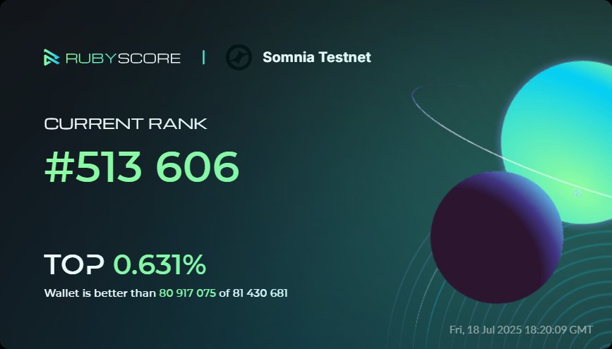 shipmaster_777's tweet image. Hey, everybody!
how to increase my rating?

Take a look at my achievements in @Somnia_Network at @rubyscore_io

#RubyScore #Somnia 
@SomniaYappers @SomniaEco
