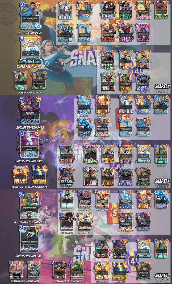 ekAugustSnap's tweet image. Datamined Seasonal S5 and S4 Pack Schedule (July-September)
Here’s all the cards and when they are releasing into packs for the next 3 SEASONS!
Be sure to check out snapfan’s datamine article to see the October season Zombie cards not pictured here!
snap.fan/news/july-2025…