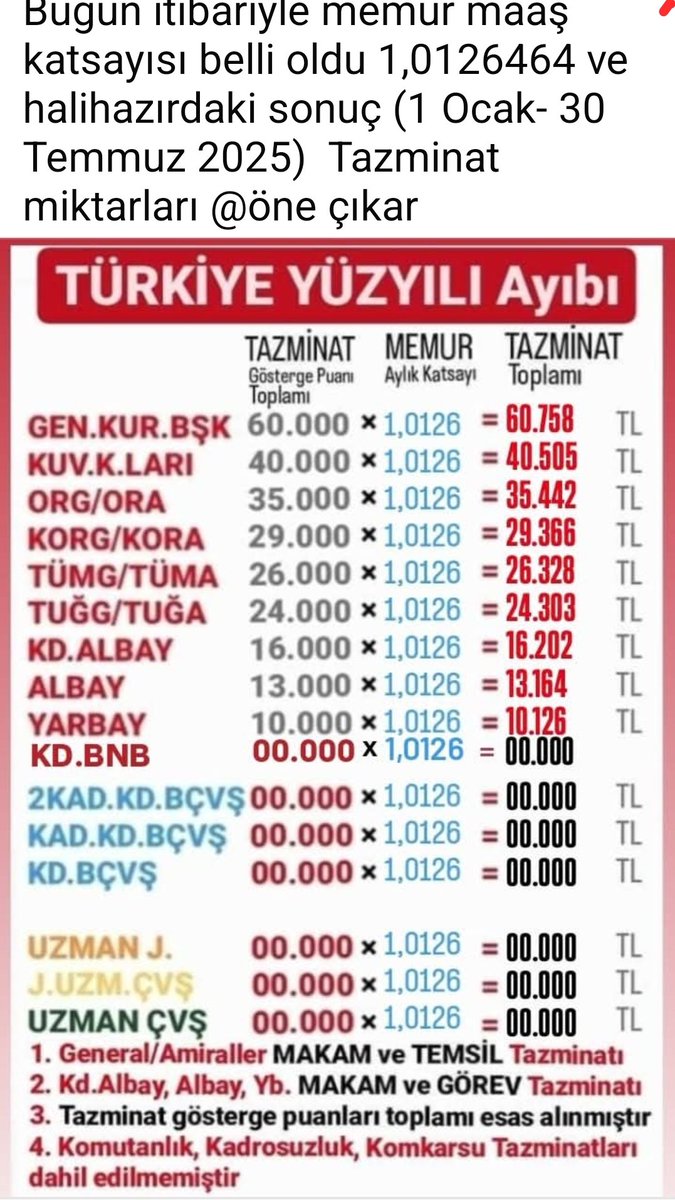 #BüyükAstsubayPlatformu