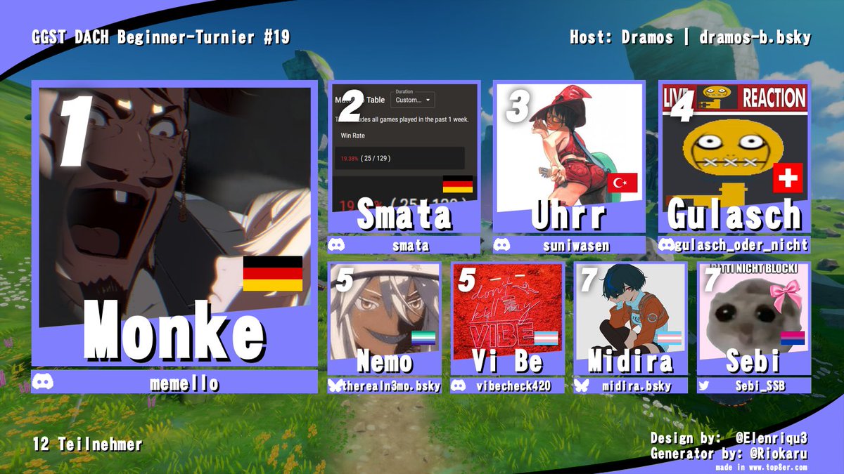 GGSTDACH's tweet image. Beginner #19

-Jo_Ko