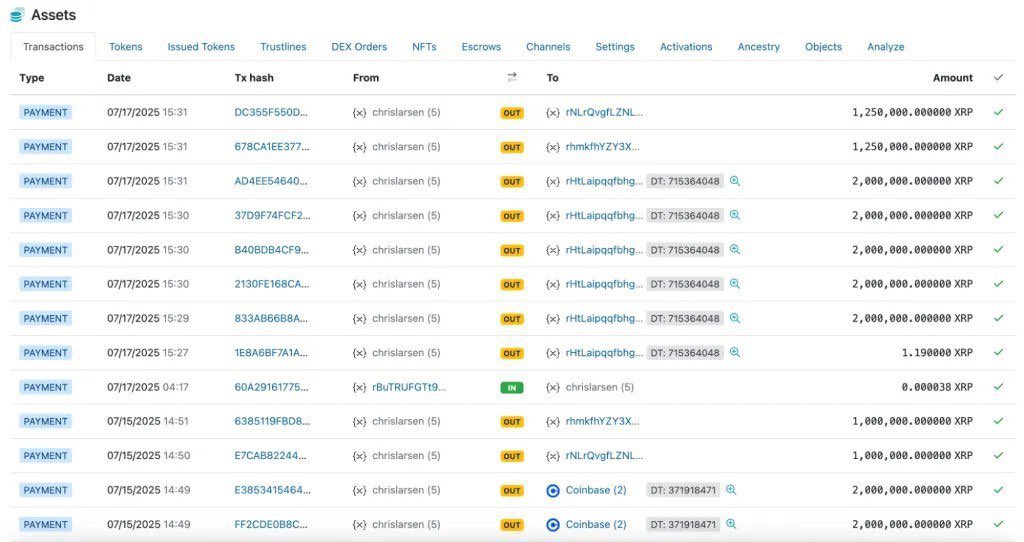 🪙 On July 17, <a href="/Ripple/">Ripple</a> co-founder Chris Larsen transferred $30 million worth of XRP to the Coinbase exchange, and the very next day the token hit a new all-time high of $3.65. Since the beginning of 2025, Larsen has moved a total of $344 million worth of XRP to exchanges.

He