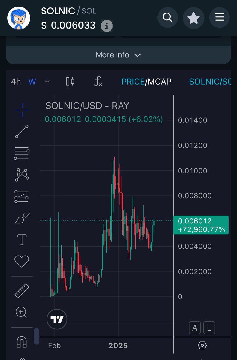 6% 🔥
5% staked 
3.8% 🔒 4-eva 

How many memes have:
Been around 18 months ✅
Have a doxxed team ✅
Pay 31% for staking ✅
Have a 20 year vision ✅

Be your own bank. It pays to be a prick.

#memecoin #UtilityCrypto #BeAPrick
#BYOB 

Show me a better weekly chart…I’ll wait.