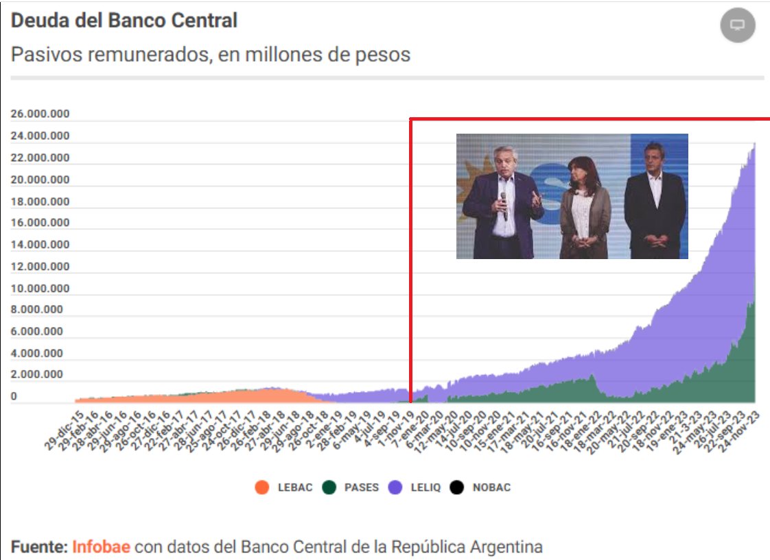 TraductorTeAma's tweet image. 🇦🇷✅IMPORTANTE| Aclaración sobre las tasas de la última licitación.
¿Son realmente altas las tasas?
La Tasa Nominal Anual (TNA) promedio entre las dos licitaciones del mes es apenas superior a la tasa del mercado secundario.
La TNA promedio ponderada total de ambas fue de 24,41%…