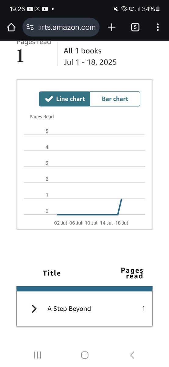 A5piringrant's tweet image. Someone was a teeny bit curious today.