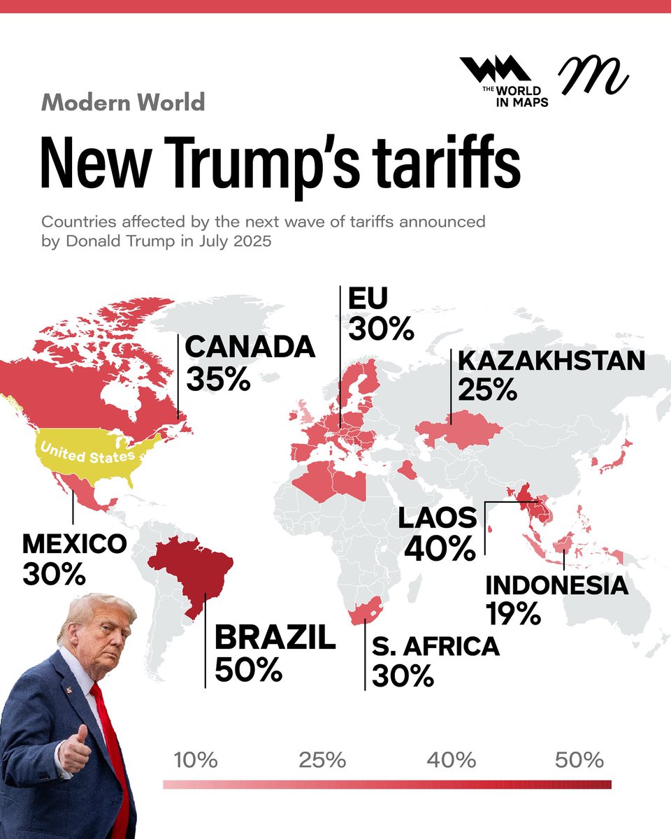 xruiztru's tweet image. The tariffs announced by Donald Trump in July will target major economies and the numbers speak for themselves.