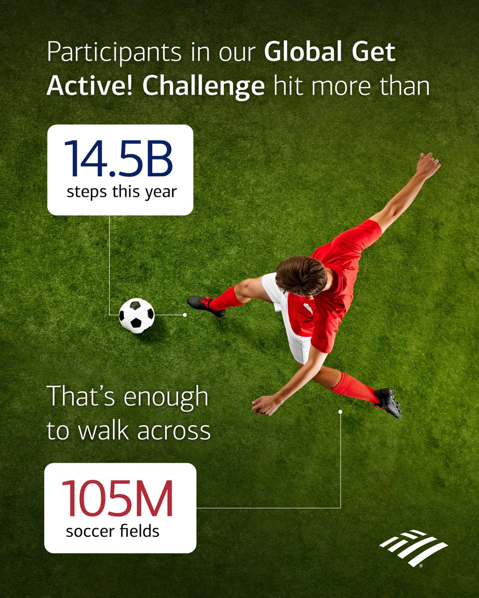 BankofAmerica's tweet image. 14.5 billion steps🚶♀️1 global team 🌍 Our teammates crushed this year’s Global Get Active! Challenge. Let’s keep the momentum going and stay moving all year long.