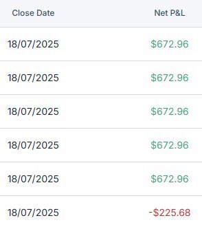 1/2

+ $3.1k on $NQ | 5x <a href="/Tradeify/">Tradeify</a> accounts 

Small consistent wins. Big results ✍🏻