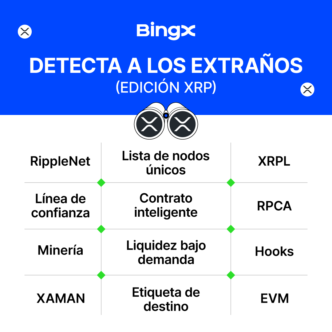 BingXLatino's tweet photo. 🎉 ¡Es viernes de sorteo!
🎁 5 bonos de #Trading de 30 #USDT.
👉 Seguirnos + Repost.
👉 Comenta tu respuesta.
🍀 Termina el domingo a medianoche.
🔥 Únete a #BingX y recibe 30% de reembolso en tarifas de por vida.
👉 https://t.co/zDmo1XJLhB https://t.co/08PxPFnIOo