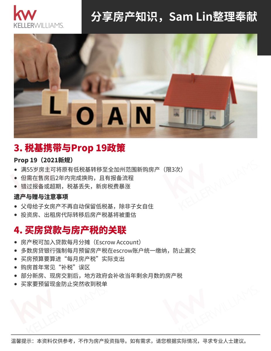 SamLinRE's tweet image. 🏡 三谷买房必看！
房产税避坑指南来了🔥
Mello-Roos是啥？税基能转？贷款补税怎么算？
一篇搞懂，帮你省下一大笔💰

👉 免费资料 + 免费咨询
有问必答！
📞 Sam Lin 925-858-4392
📧 sam@samlinrealestate.com
🟩 微信：SanFranciscoSam
🏢 DRE#01471131