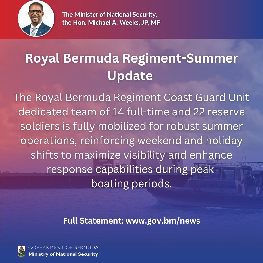 BdaGovernment's tweet image. Bermuda’s Coast Guard Unit is ramping up summer operations with 14 full-time and 22 reserve soldiers actively patrolling our waters. In June alone, the Unit conducted 136 patrols, completed 10 search and rescue missions, and commissioned three new high-tech FLIR cameras to boost…