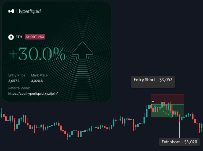 AlgoTrade__'s tweet image. It’s been just a bit over a week since we officially launched Live Trading within the AlgoBuilder, and the initial performance has already shown strong potential. While we’re still in the early stages, the foundation is proving solid, and we’re only just getting started.
This…