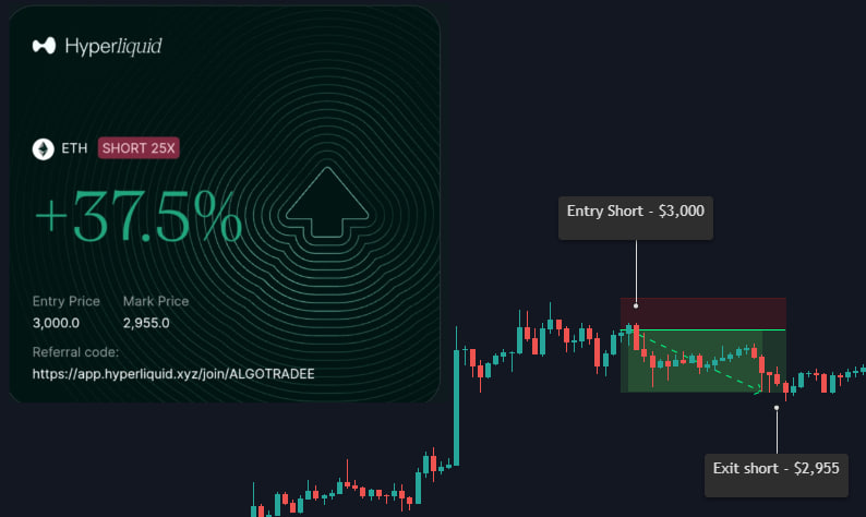AlgoTrade__'s tweet image. It’s been just a bit over a week since we officially launched Live Trading within the AlgoBuilder, and the initial performance has already shown strong potential. While we’re still in the early stages, the foundation is proving solid, and we’re only just getting started.
This…