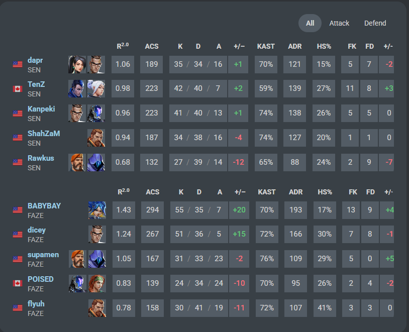 _KikoVal's tweet photo. @dawnmoer @ScanVCT actually this is his last match against sen. https://t.co/OZbNy6M9Lm