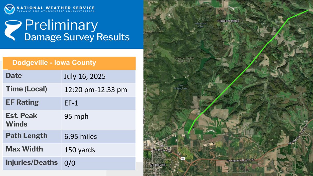NWSMilwaukee's tweet image. Updated Survey Info: 4 tornadoes documented from Wednesday's severe storms. 1 EF-1 and 3 EF-0s from the NWS Milwaukee area. For more information, please visit: weather.gov/mkx/july162025… #wiwx