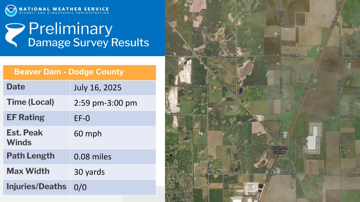 NWSMilwaukee's tweet image. Updated Survey Info: 4 tornadoes documented from Wednesday's severe storms. 1 EF-1 and 3 EF-0s from the NWS Milwaukee area. For more information, please visit: weather.gov/mkx/july162025… #wiwx