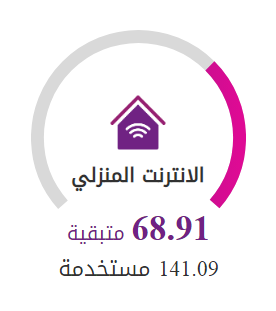 xxxxblack207's tweet photo. أنا في كلمة من 3حروف عايز أقولها بس مش قادر عشان للأسف أنا محترم
الباقة إلي حرفيا الشهر ده مستخدمتهاش البيت كله كان مشغول في حاجات تانية
بس ما شاء الله باقي 20 يوم بالنهاردة والباقة 68 جيجا !
إحنا بنقفل الراوتر وننام بعد ما نصحى نروح نبص عليها نلقى 10 جيجا طارت #مش_هشحن_باقه_النت https://t.co/hJ3dMD7aKn