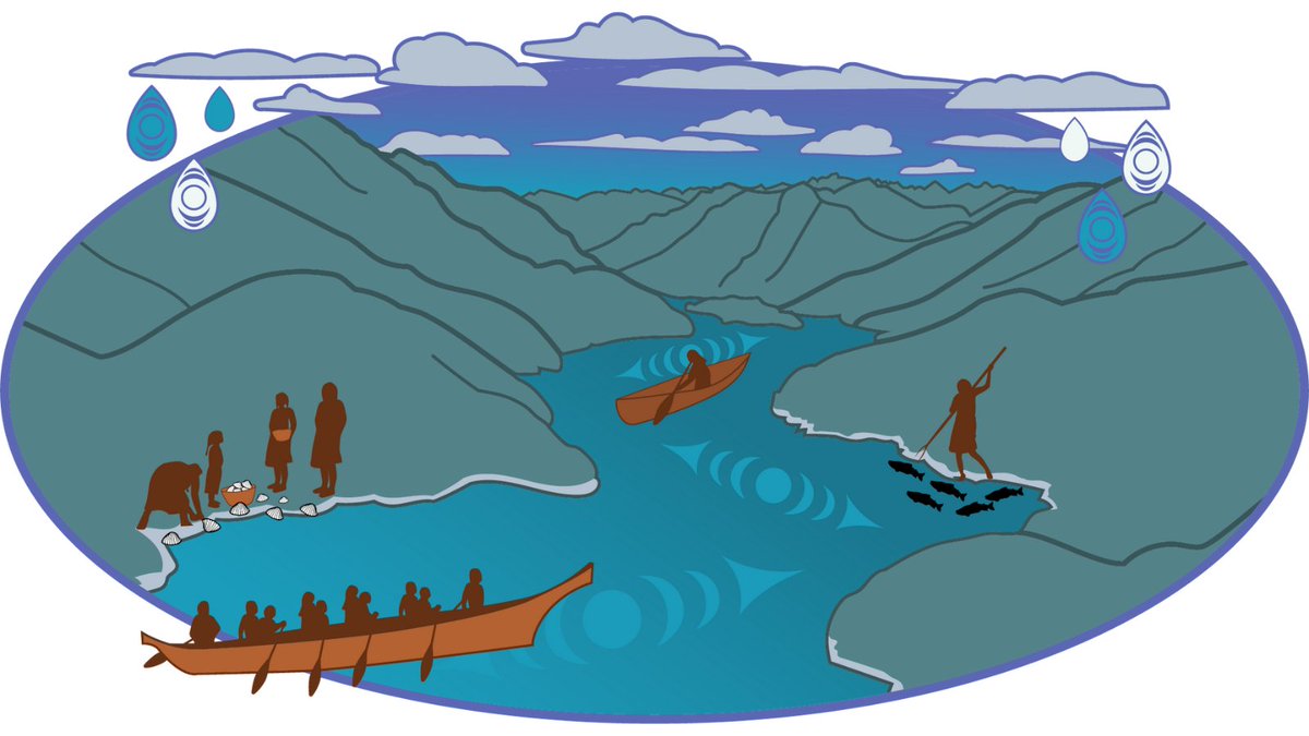tsleilwaututh's tweet image. səlilwətaɬ (Tsleil-Waututh Nation) has been leading a project, in collaboration with the Province of BC, to update the water quality policy that applies to səlilwət (Burrard Inlet), called the Water Quality Objectives.
Learn more: twnation.ca/public-art-sho…