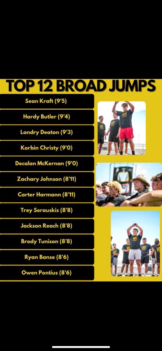 ZachJohnson2026's tweet image. I placed in the Top 12 for all testing and even placing 1st in 5-10-5. All thanks to @WGeigley and @PaetowFootball for getting me bigger, faster, and stronger this offseason.
#BeTheChange #PPND
@coachdhicks @CoachLDS @CoachYorloff @TheChrisRubio @CruzARubio