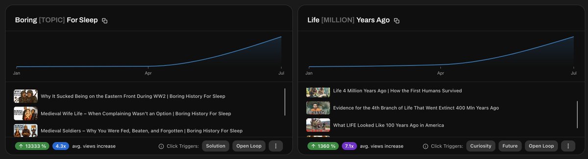 Viral Title Formulas coming to TubeLab 👀

This is the OG of for spotting new replicable trends.