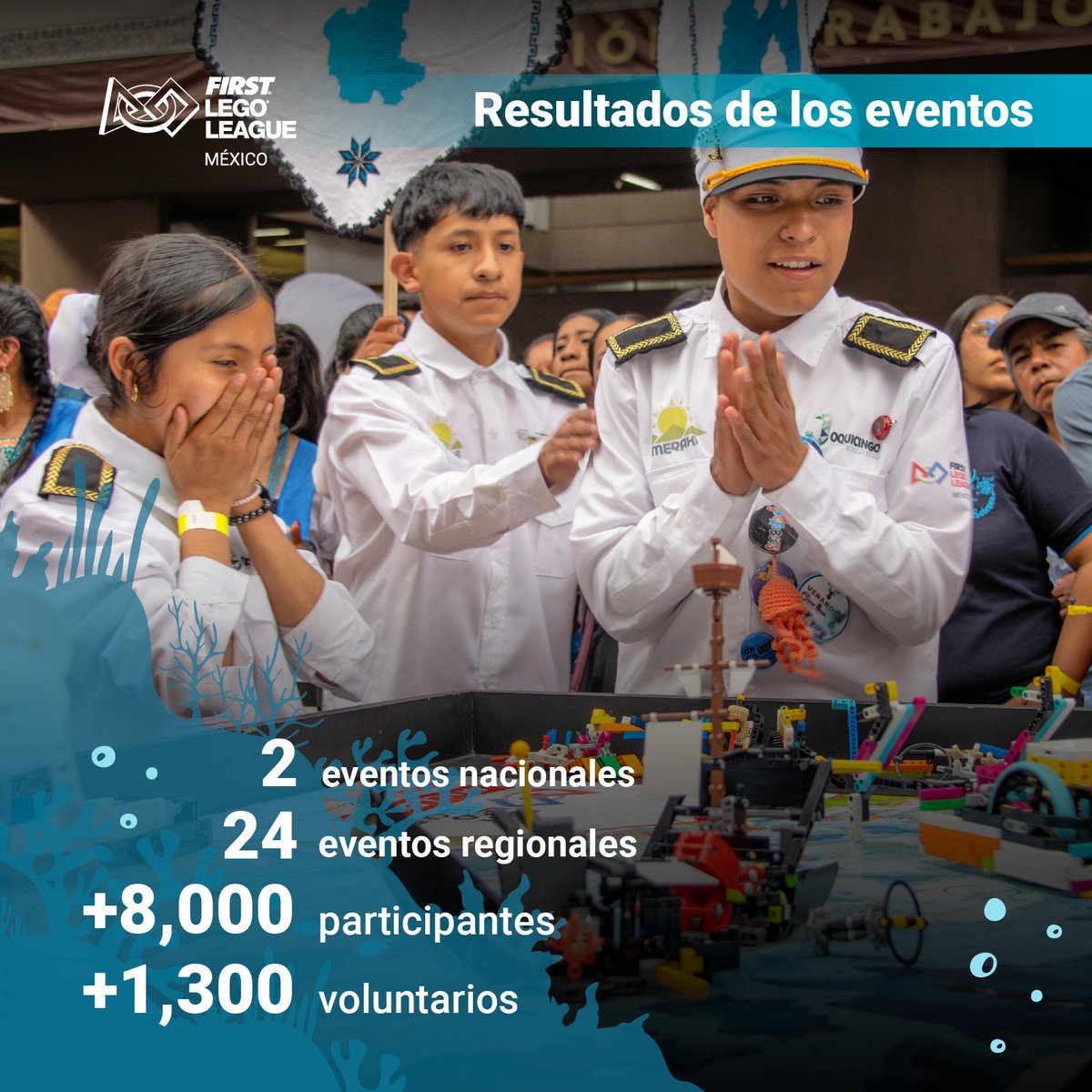 Nos emociona haber compartido esta Temporada #SUBMERGED con tantas escuelas, equipos y comunidades en todo México.

¡Gracias por ser parte de este viaje! 

#FLLMéxico #CierreDeTemporada  #FundaciónRobotiX