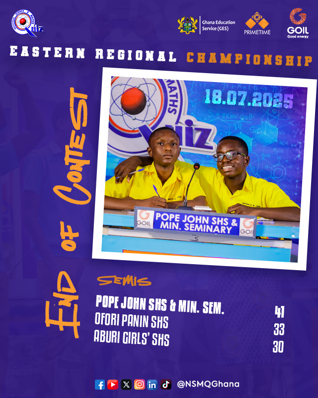 NSMQGhana's tweet photo. EASTERN REGIONAL CHAMPIONSHIP:
End of Contest
Pope John SHS & Minor Seminary: 41pts
Ofori Panin SHS: 33pts
Aburi Girls' SHS: 30pts
POJOSS are final bound!💯
@Goil_Official
#NSMQ2025 #Primetime https://t.co/KAYEpnb2aw