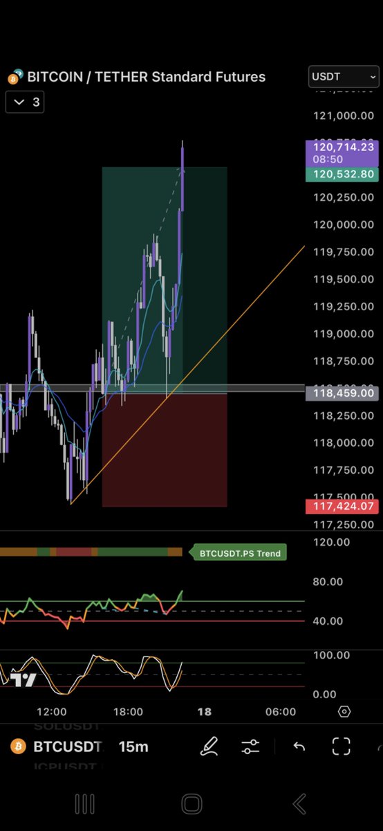 Learning:Crypto tweet media