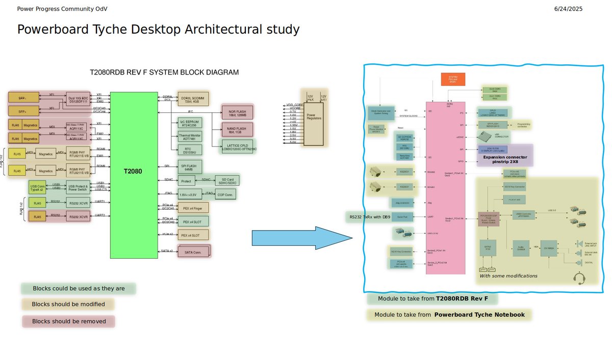 powerpcnotebook's tweet image. Desktop Electrical Schematics Ready! in August.25
You can check all the details regarding what we took from Devkit design and what we took from our Powerboard Tyche Notebook design.
powerpc-notebook.org/2025/07/deskto…
@OpenPOWERorg @NXP