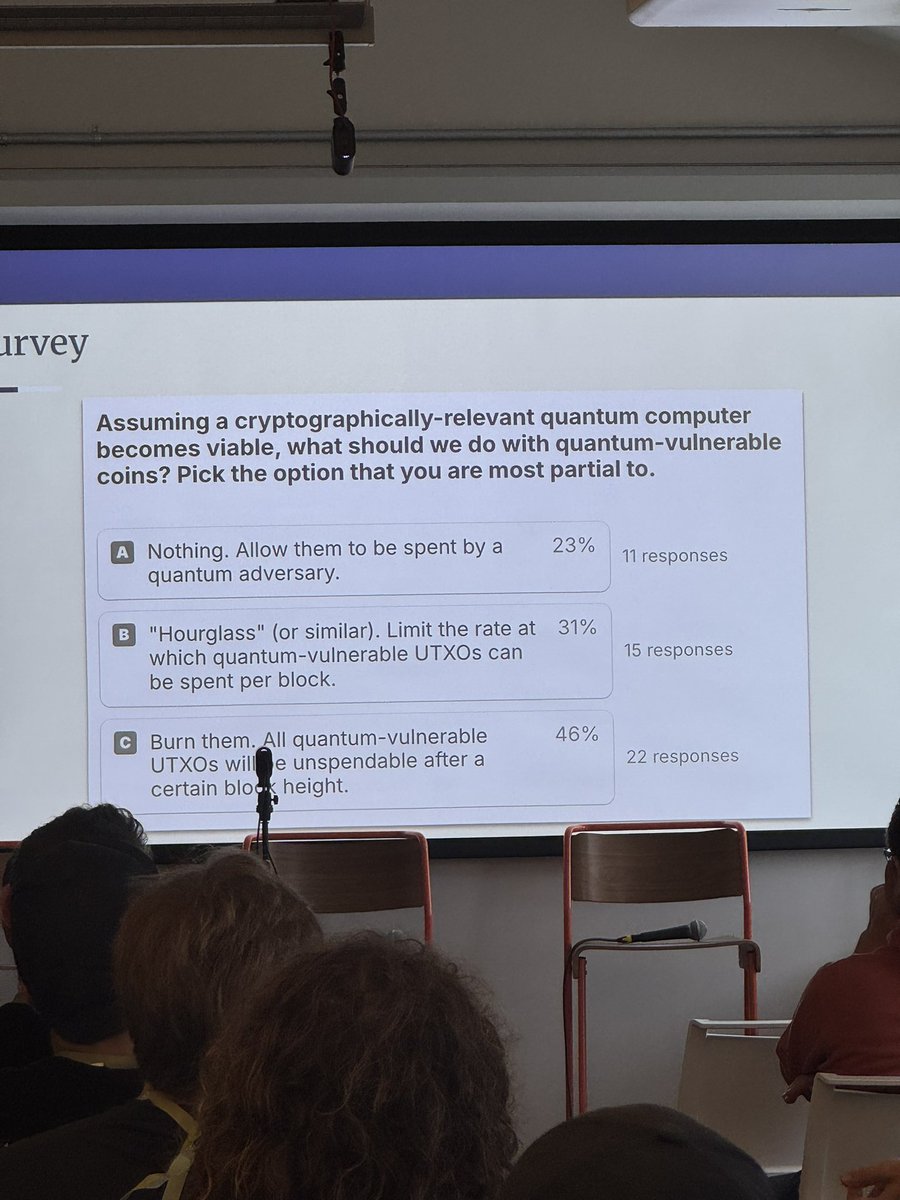 david_seroy's tweet image. Initial survey results from Quantum conference @PresidioBitcoin
TL;DR there’s no clear consensus on when and what to do about quantum becoming a problem for Bitcoin.