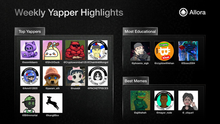 Big kudos to this week's Allora Yappers!

Presenting this week’s top 10 Yappers from the 7D Leaderboard:
<a href="/soonlidaero/">Soon | DeSpread</a>, <a href="/Silv2rDuck/">Silv2rDuck (✧ᴗ✧) $M | 🐜</a>, <a href="/Cryptowombat125/">Humbleman</a>, <a href="/ChainlinkMongol/">🔰Linkie | The Head of gML</a>, <a href="/Amrit12005/">GIFTY ✦</a>, @param_eth, <a href="/ruoxbt/">ruo</a>, <a href="/PACKETPISCES/">C.</a>, <a href="/BitImmortal/">Immortal 💥</a>, <a href="/kang88xx/">캉 kang</a>.

Our most insightful Yappers explored