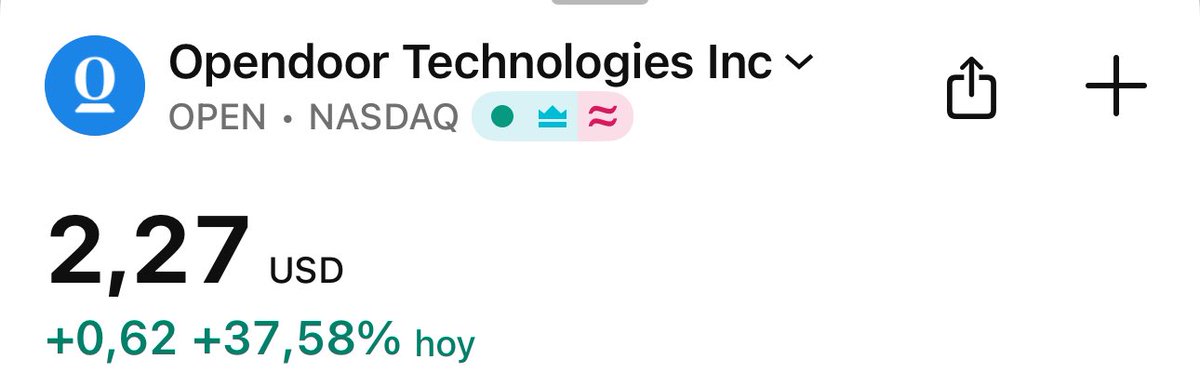 IngJuanPa7's tweet photo. 📈 Opendoor $OPEN se dispara +175% esta semana tras el respaldo en redes del gestor Eric Jackson. La plataforma inmobiliaria online vive un rally impulsado por minoristas tras comentarios virales. 🚀🏡🔥 #OPEN #RealEstate #RetailRally https://t.co/Xc3W3SgQty