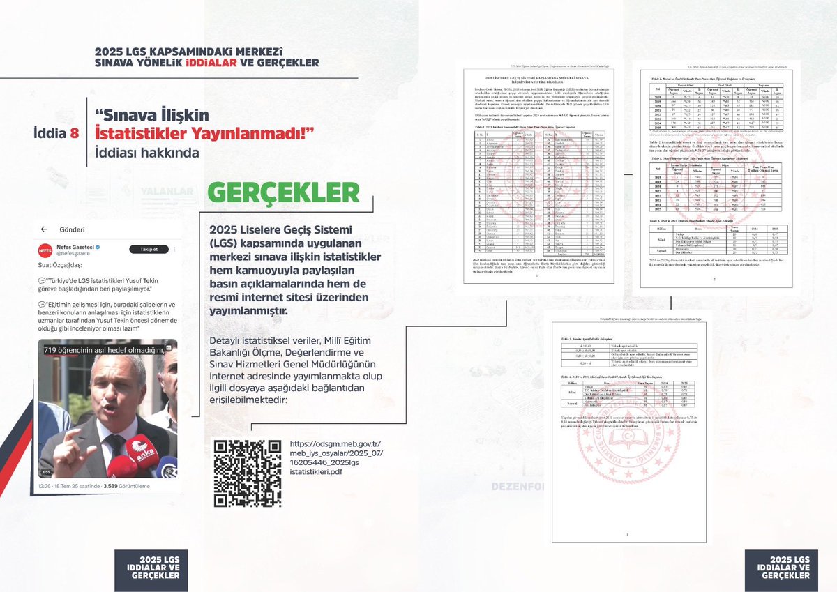T.C. MEB Destek Hizmetleri Genel Müdürlüğü (@meb_dhgm) on Twitter photo 2025 LGS Kapsamındaki Merkezi Sınava Yönelik İddialar ve Gerçekler
İddia 8👇🏻
<a href="/tcmeb/">Millî Eğitim Bakanlığı</a>
<a href="/mebodsgm/">Ölçme, Değ. ve Sınav Hizmetleri Genel Müdürlüğü</a>
<a href="/Yusuf__Tekin/">Yusuf Tekin</a>
<a href="/omurfatih/">Ömür Fatih Karakullukçu</a> 2025 LGS Kapsamındaki Merkezi Sınava Yönelik İddialar ve Gerçekler
İddia 8👇🏻
<a href="/tcmeb/">Millî Eğitim Bakanlığı</a>
<a href="/mebodsgm/">Ölçme, Değ. ve Sınav Hizmetleri Genel Müdürlüğü</a>
<a href="/Yusuf__Tekin/">Yusuf Tekin</a>
<a href="/omurfatih/">Ömür Fatih Karakullukçu</a>