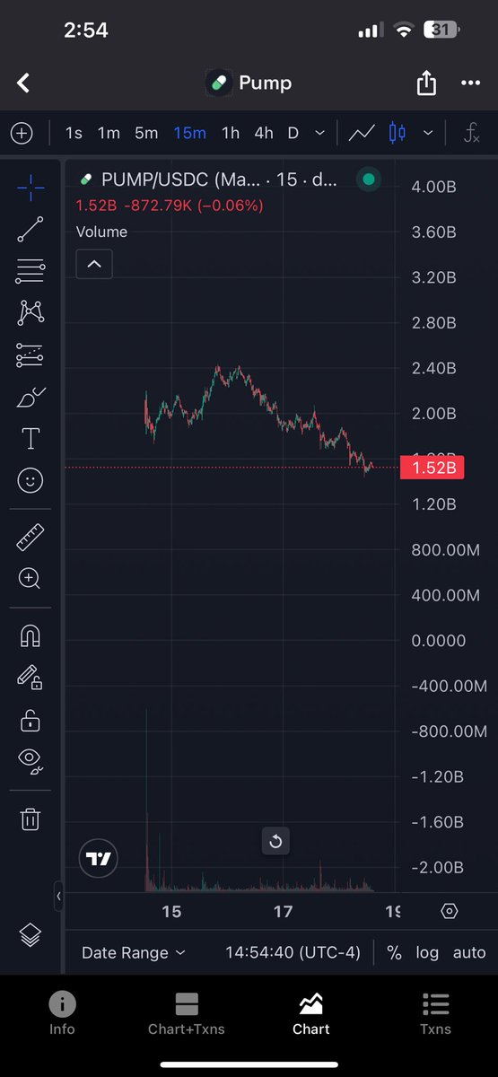 Okay so the $PUMP tekk was pretty good ngl. Smooth launch. 

How about the $PUMP chart?

What if it never pumps, not even once? 

How do u feel.