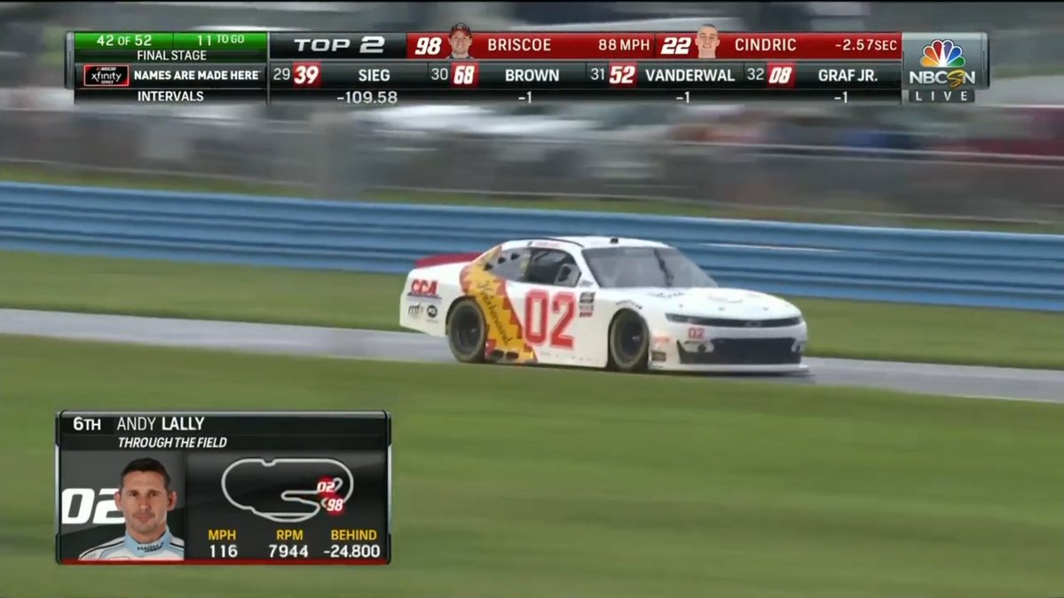 nascarman_rr's tweet image. RIP Our Motorsports. That was a fun new team to watch in 2020 with Brett Moffitt carrying them to some really strong runs. Andy Lally making them look like contenders at road courses. Anthony Alfredo's pole at Portland