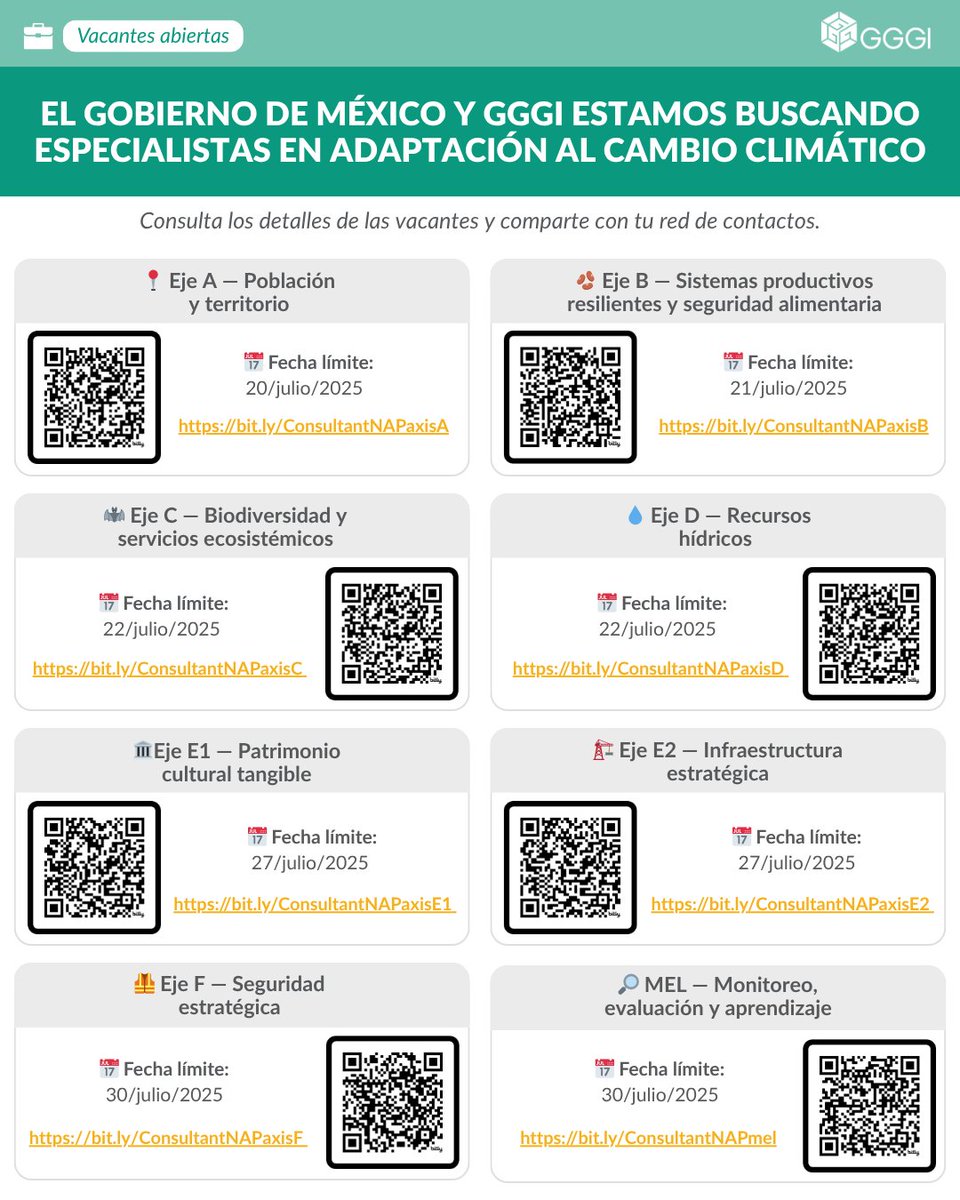 GGGI México 🌿🇲🇽 tweet media