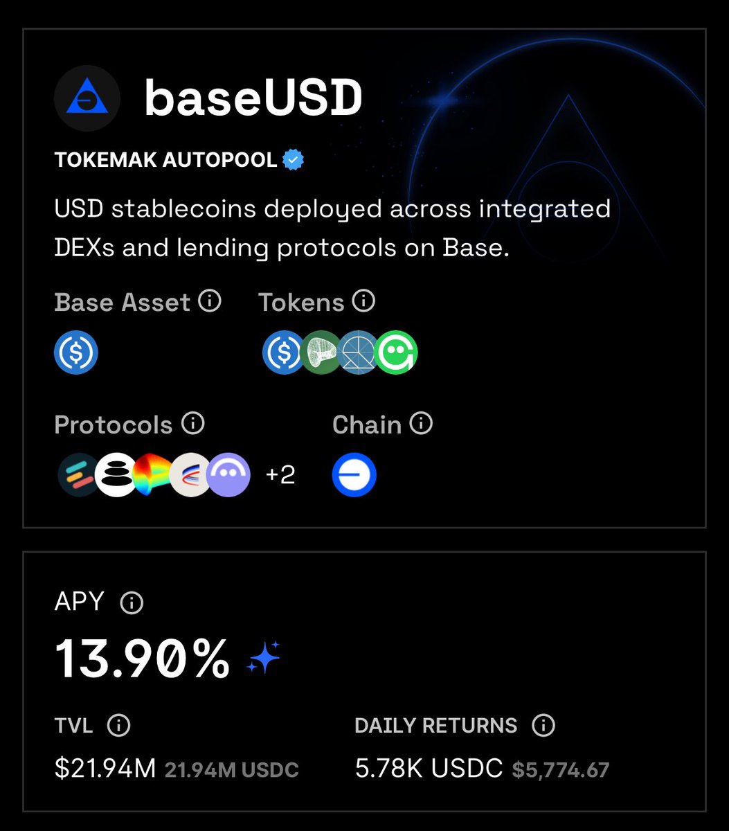 Archer_MD_'s tweet image. baseUSD earning ~14% with an AUM of $22M

This is the best way to put your USDC to work on @base with size