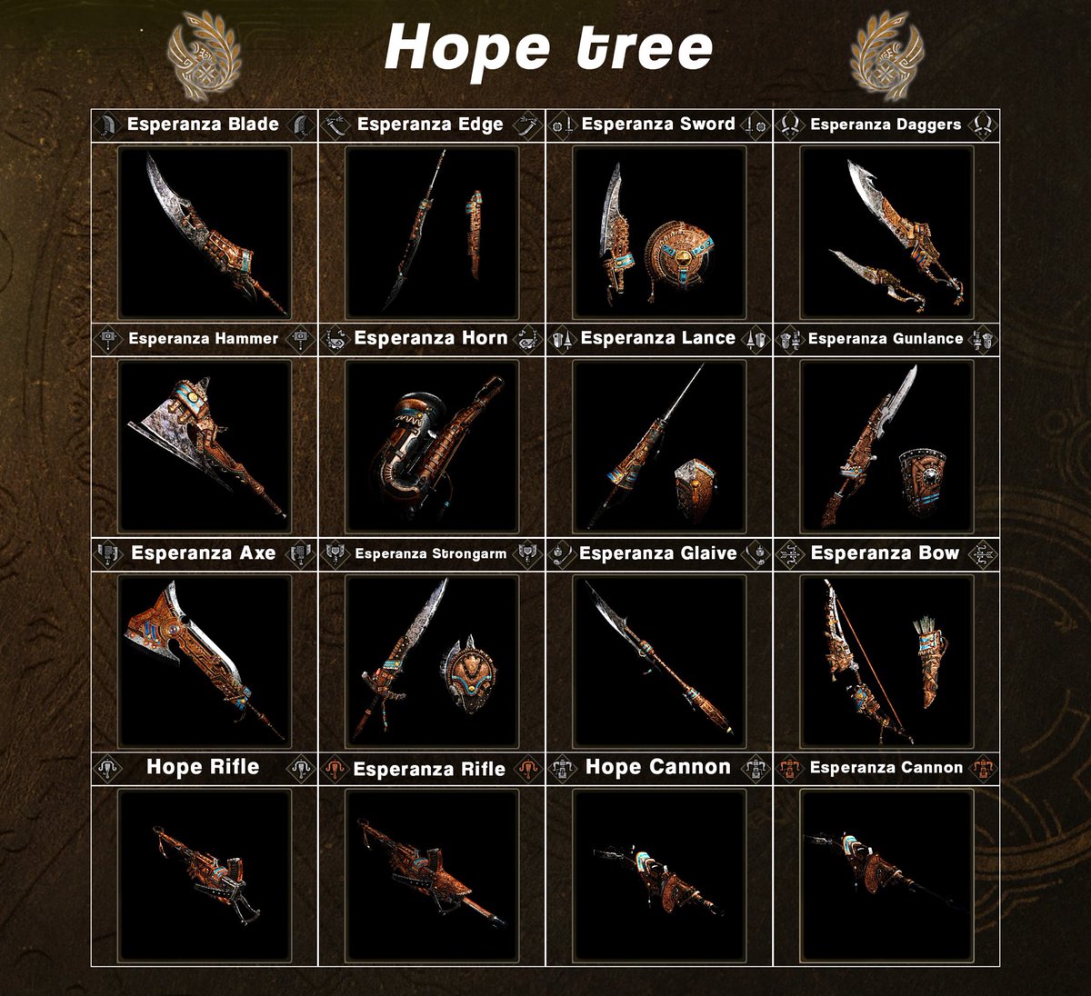 It was a year and a half ago that I started making these weapon tables for Sunbreak, and now I’m starting them for #MHWilds

First up is the starter weapons, the Hope set. Pretty good designs all around!