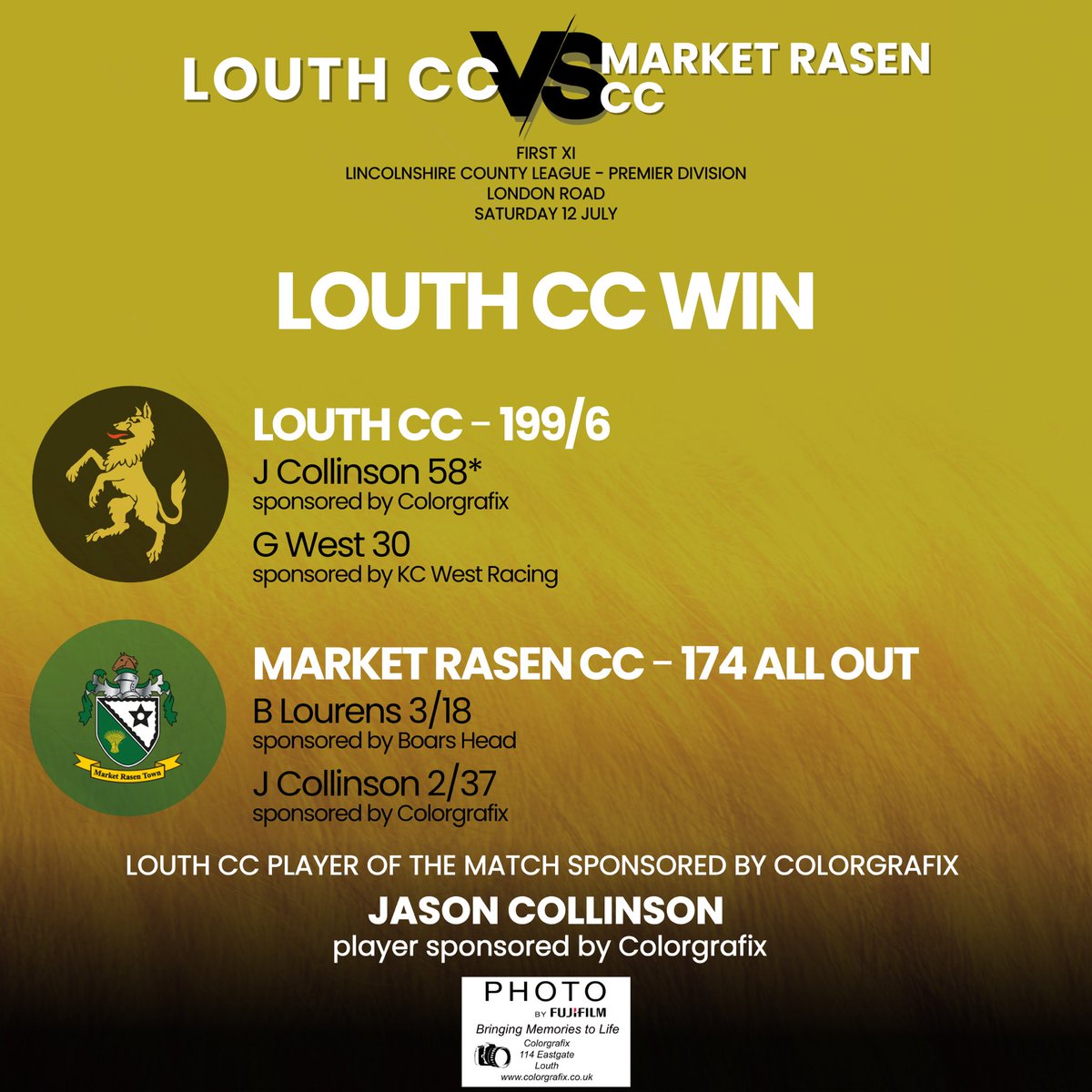 Our First XI beat Market Rasen by 25 runs! Collinson (58* &amp; 2 wkts), Sach West (28), and strong partnerships set up 199-6. Lourens (3-18) &amp; Byrne (2-38) led the bowling attack. Brindle took the final wicket. POTM: Jason Collinson. 🏏